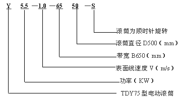 TDY75ʽͲLͲ̖(ho)f(shu)