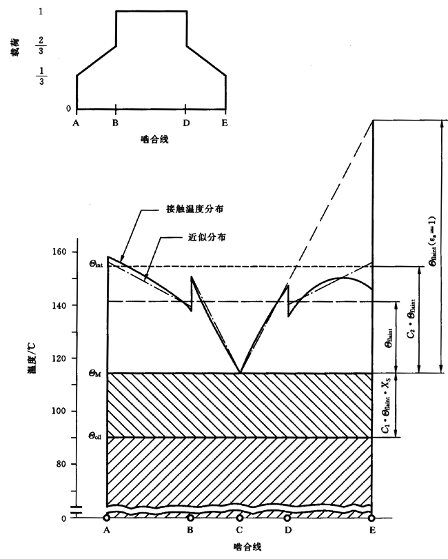 AX݆FX݆͜(zhn)pX݆zϳdӋ(j)㷽2֣e֜ضȷӋ(j)