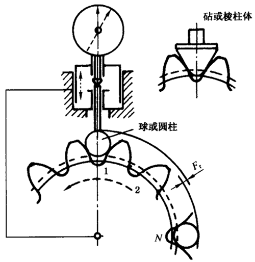 AX݆z(yn)(sh)ʩҎ(gu)2֣Cƫ(dng)X͂(c)϶ęz(yn)(dng)Ĝy(c)ƫĴ_