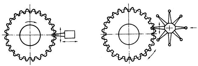 AX݆z(yn)(sh)ʩҎ(gu)2֣Cƫ(dng)X͂(c)϶ęz(yn)(dng)Ĝy(c)ƫĴ_