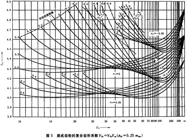 X(qing)Ӌ(j)Xϵ(sh)YFa͑(yng)ϵ(sh)YsaB1