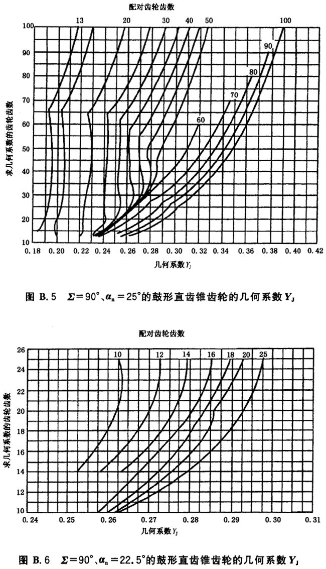 ׺ϵ(sh)DB2