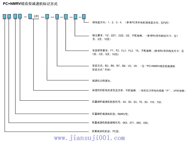 PC+NMRVM͜pٙC(j)Ę(bio)ӛʽ