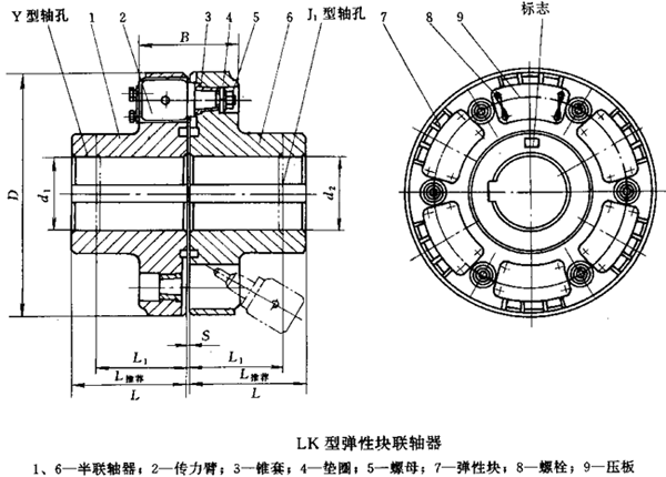 LK͏ԉK(lin)S(JB/T9148-99)