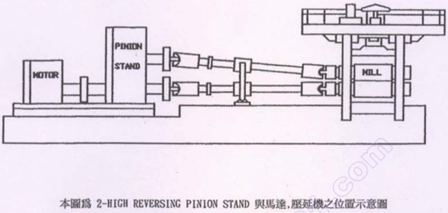 2-HI PINION STANDpٙC