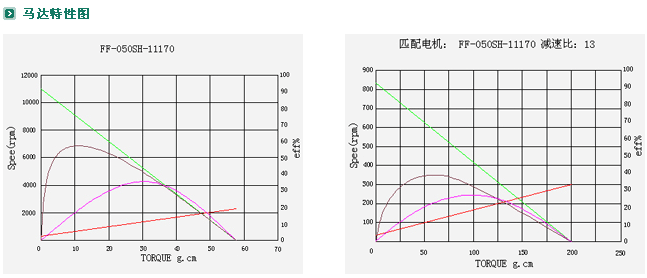 ZYM-16A050p늙C(j)