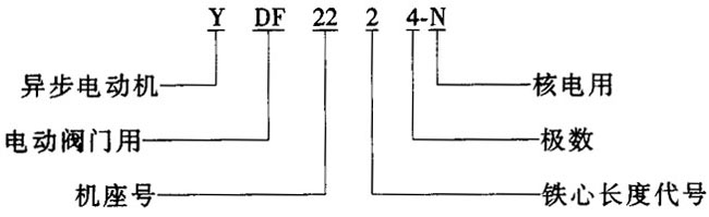 YDF-NϵкlTஐ늄(dng)C(j)Y(ji)(gu)(jin)