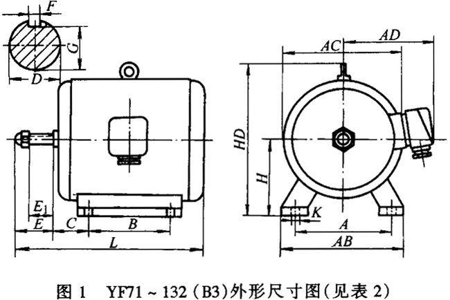 YFϵͨL(fng)C(j)ஐ늄әC(j)γߴ