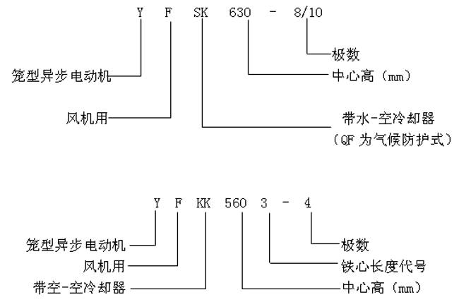 YFQFYFSKYFKKϵлO(sh)L(fng)C(j)ஐ늄(dng)C(j)a(chn)Ʒc(din)(bio)ӛ6KV