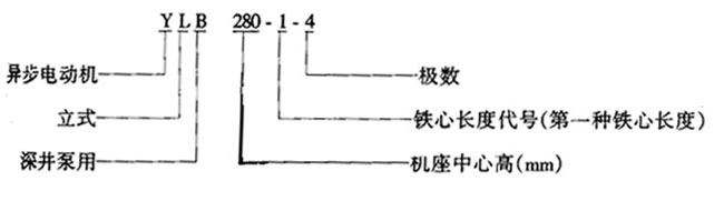 YLBϵˮஐ늄(dng)C(j)Y(ji)(gu)