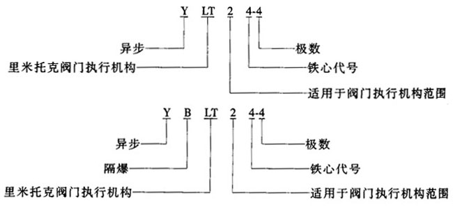 YLTYBLTϵBwʽD(zhun)yT(mn)ஐ늄(dng)C(j)c(din)