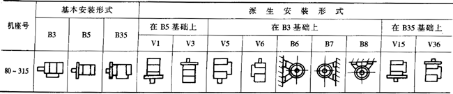 YPBYPBFϵͨ׃l{(dio)ஐ늄(dng)C(j)c(din)H80315mm