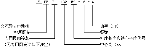 YPBYPBFϵͨ׃l{(dio)ஐ늄(dng)C(j)̖(bio)ӛ