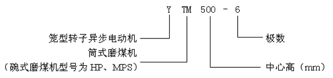 YTMYHPYMPSϵվĥúC(j)ஐ늄(dng)C(j)a(chn)Ʒc(din)(bio)ӛ6KV