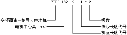 YTPSϵн׃l{(dio)ஐ늄(dng)C(j)̖(ho)(bio)ӛ