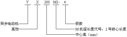 YXϵиЧ(do)늄(dng)C(j)Y(ji)(gu)̖(ho)(bio)ӛ